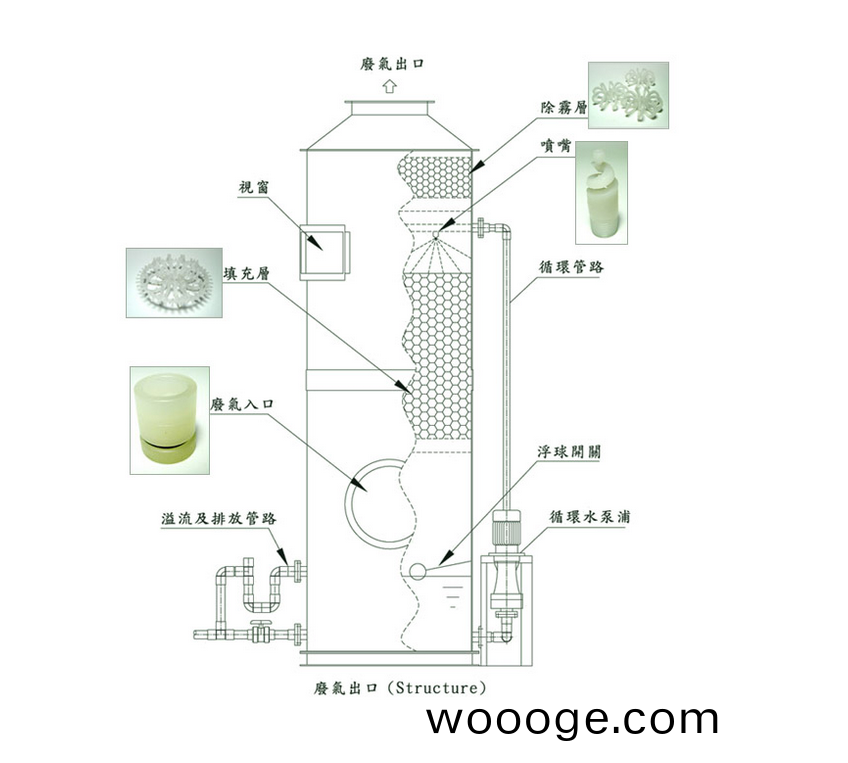 噴痳墖結(jie)構
