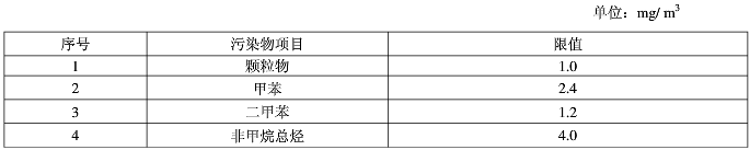 橡膠廢(fei)氣(qi)處理