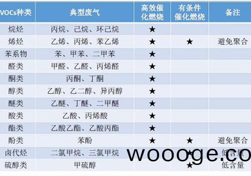 適用廢(fei)氣處理範圍