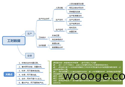 提高工作“速質”之(zhi)辦公輭件