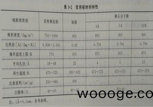 有機廢氣(qi)處理(li) 有(you)機(ji)廢(fei)氣(qi)處理(li)