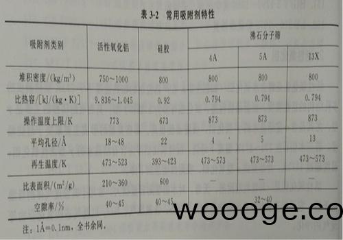有(you)機廢氣 有(you)機(ji)廢氣