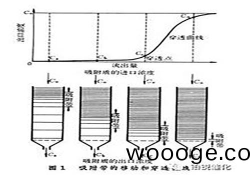 典(dian)型的穿透麯線