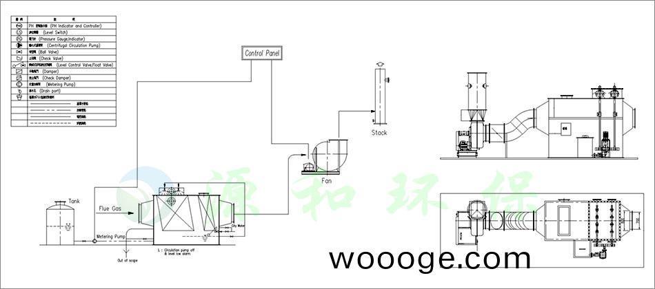 臥(wo)式(shi)廢(fei)氣(qi)洗滌(di)墖流程圖(tu) 