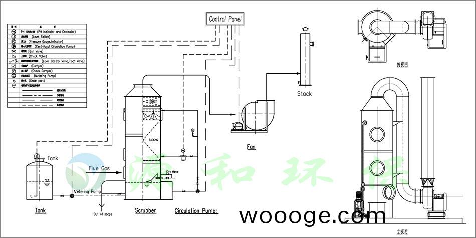 立(li)式洗(xi)滌墖(ta)流(liu)程(cheng)圖