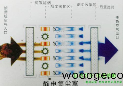 靜電集(ji)塵(chen)室