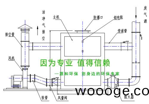 除臭治理(li)設備(bei)