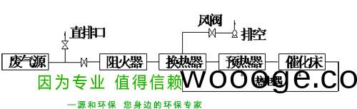 除臭治理設備(bei)2