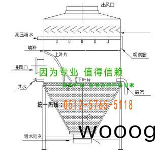 濕式除(chu)塵器