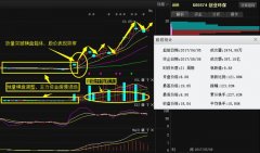 电子工程及智能系统工程的设想、