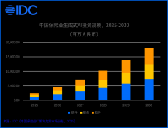 这意味着生成式已完全走出概念验证阶段